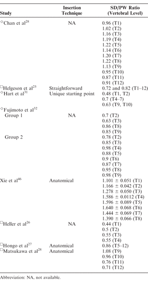 Table 5