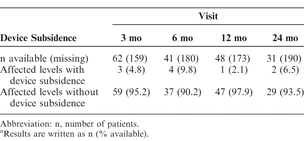 Table 6