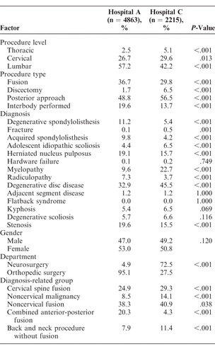 Table 4