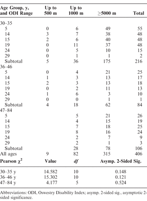 Table 8