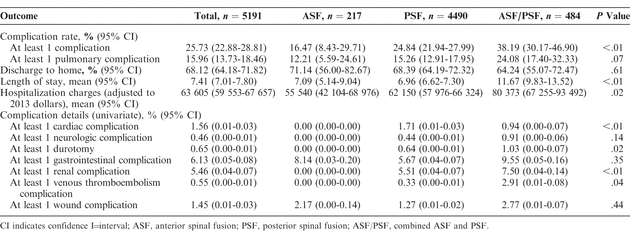 Table 3