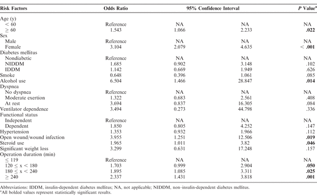 Table 3