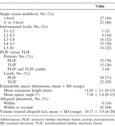 Table 4