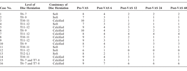 Table 1