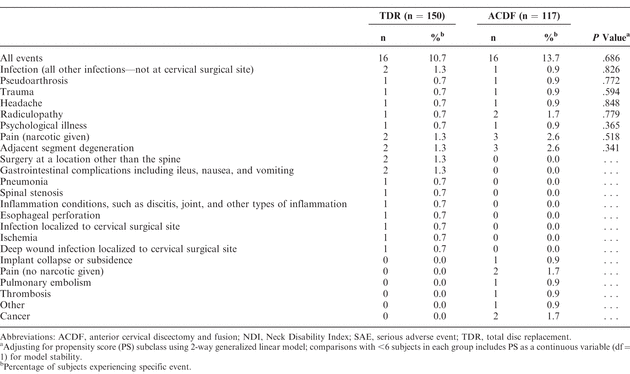 Table 4