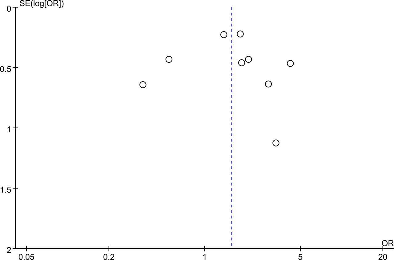 Are Sandwich Vertebrae Prone to Refracture After Percutaneous ...